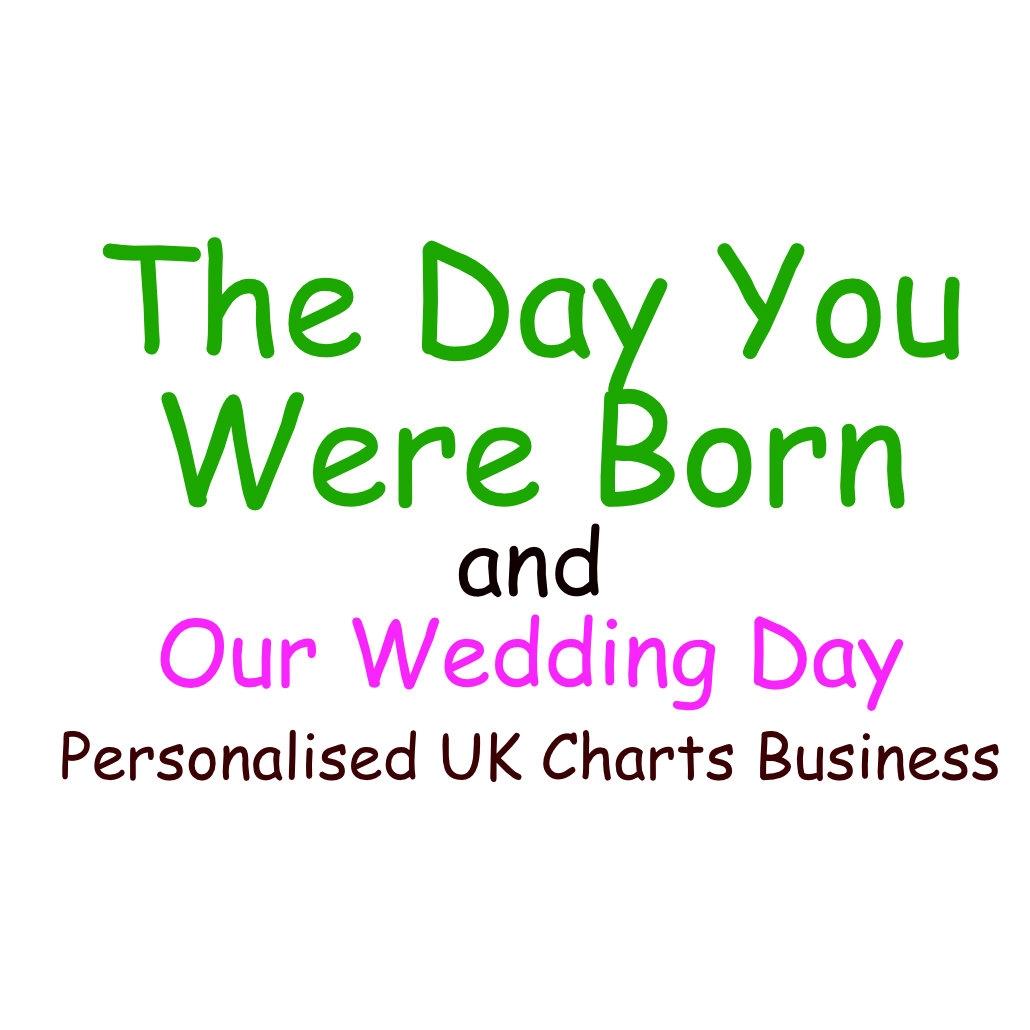 The Day You Were Born Franchise Opportunities Rightbiz the-day-you-were-born-franchise-opportunities-rightbiz