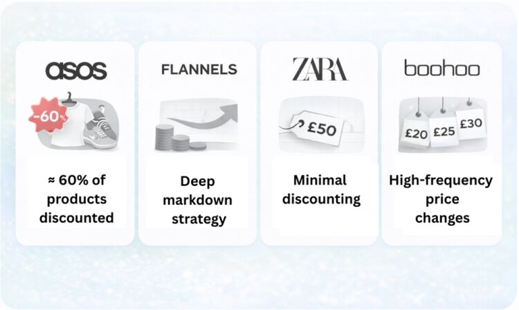 RETAIL PRICING INTELLIGENCE DATA AND AI ANALYTICS OPPORTUNITY