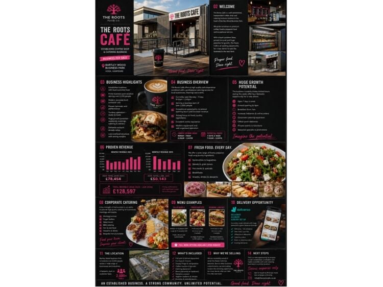 Fresh Flavours, Big Potential – Trendy Cafe & Catering Business Photo 3