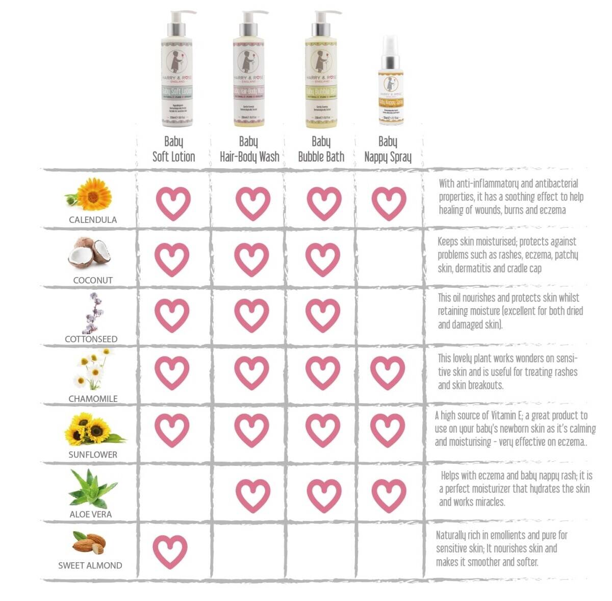 AWARD-WINNING LUXURY BABY SKINCARE RANGE Photo 4