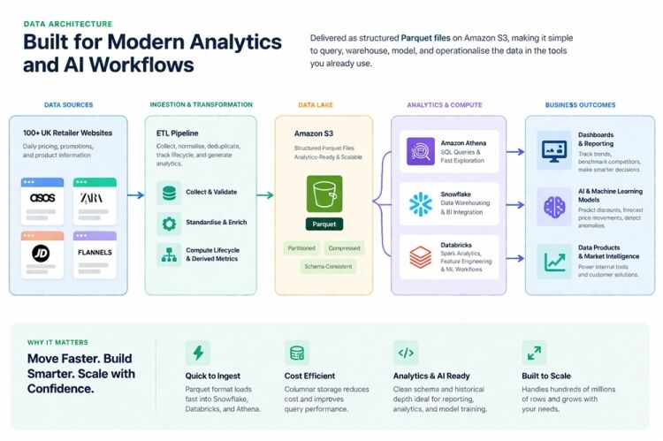 RETAIL PRICING INTELLIGENCE DATA AND AI ANALYTICS OPPORTUNITY Photo 4