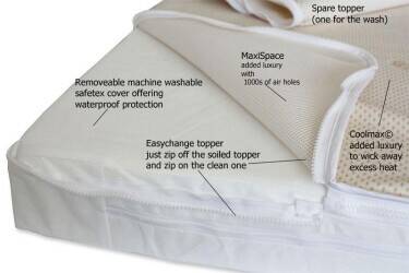 Cot Mattress Brand Photo 1