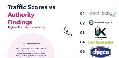 Profitable Baby Shop / Nursery Product Retailer with Shopify 2.0 Website - Liverpool Photo 12