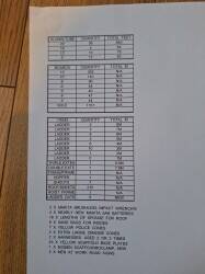 Scaffolding Supply & Erect business Photo 14