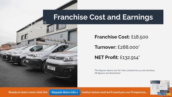 Snag Doctor 100% Govt Funded Franchise in Salford With Huge Demand from Major House Builders Photo 2