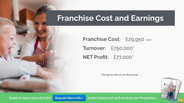 Join One Of The UK’s Fastest Growing Franchises Wolf Healthcare Recruitment Southend Photo 2