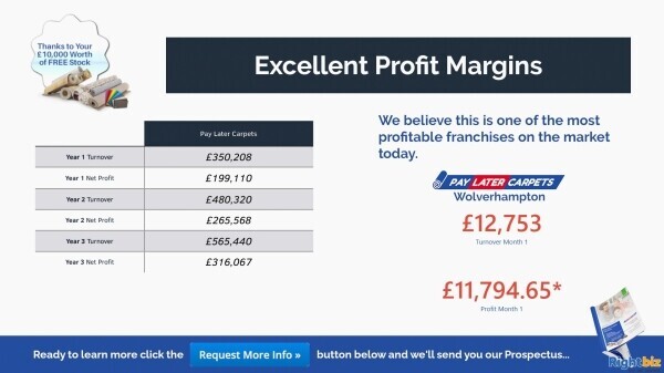 Pay Later Carpets Franchise Derby Our First Franchisee Made £11,000+ Profit in Month One Photo 3