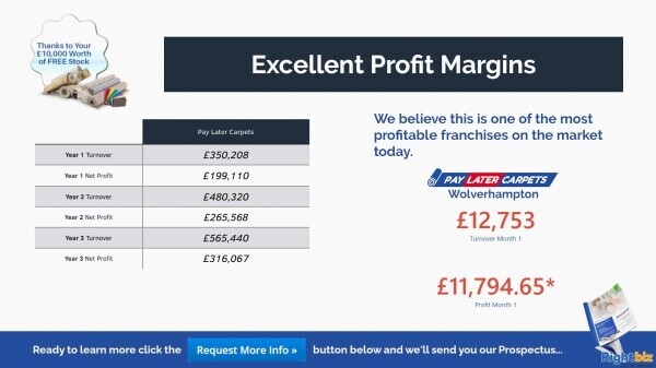 Pay Later Carpets Franchise Leeds Our First Franchisee Made £11,000+ Profit in Month One Photo 3