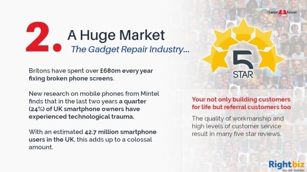 Gadget Refuge - Gadget Repair & Refurbish Franchise in Brighton 100% Government Funding Photo 3