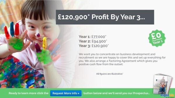 Join One Of The UK’s Fastest Growing Franchises Wolf Healthcare Recruitment Southend Photo 4
