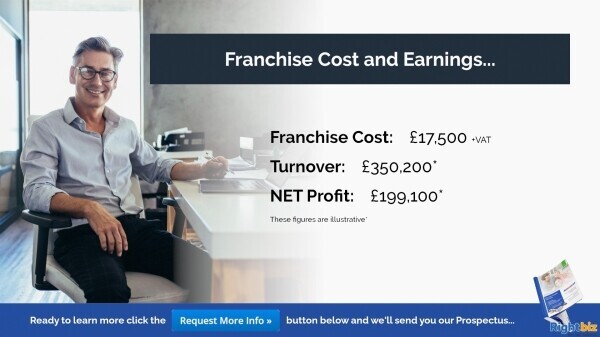 Pay Later Carpets Franchise Carlisle Our First Franchisee Made £11,000+ Profit in Month One Photo 5