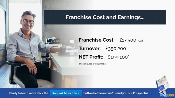 Pay Later Carpets Franchise Newport Our First Franchisee Made £11,000+ Profit in Month One Photo 5