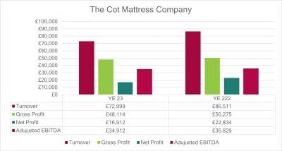 Cot Mattress Brand Photo 5