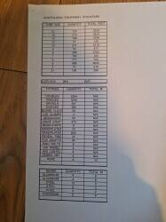 Scaffolding Supply & Erect business Photo 9