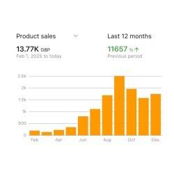 Beautifully Marketed Mushroom Supplement Brand With DTC Website, Established Supply Chain Beautifully Marketed Mushroom Supplement Brand With DTC Website, Established Supply Chain