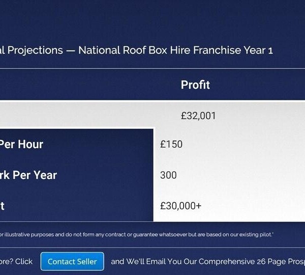 Earn £30,000 * Part Time * 275 Hours - 100% Funding Available - National Roof Box Hire Belfast Photo 9