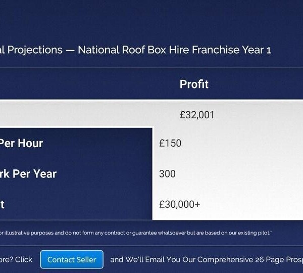 Earn £30,000 * Part Time * 275 Hours - 100% Funding Available - National Roof Box Hire Stirling Photo 9