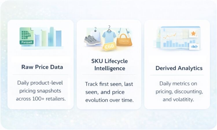 RETAIL PRICING INTELLIGENCE DATA AND AI ANALYTICS OPPORTUNITY Photo 5