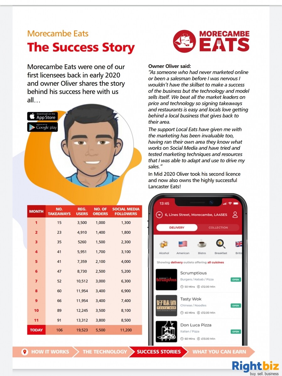 Food ordering app licence for sale (Local Eats franchise) in Sutton Coldfield Photo 7