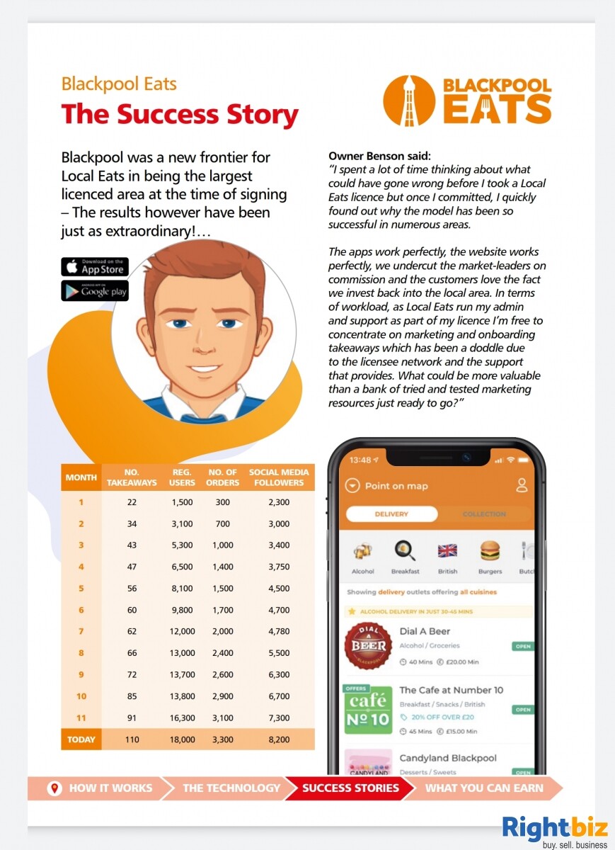 Food ordering app licence for sale (Local Eats franchise) in Sutton Coldfield