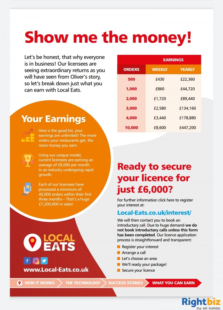 Food ordering app licence for sale (Local Eats franchise) in Sutton Coldfield